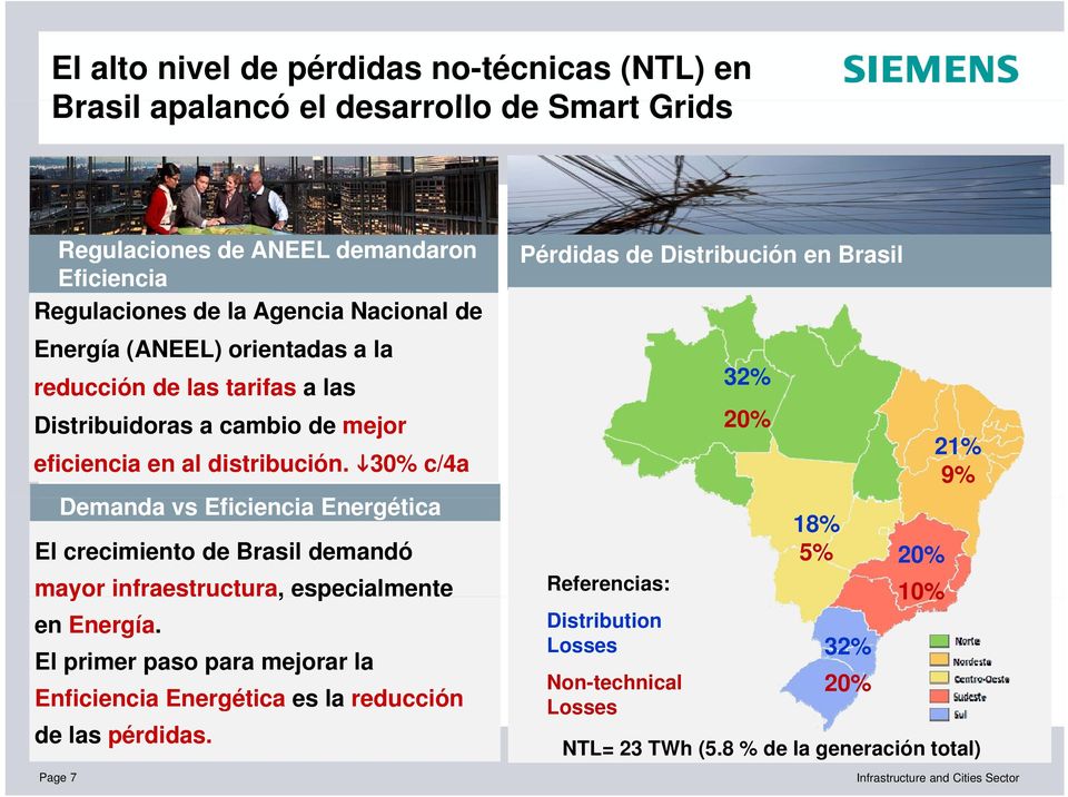 30% c/4a Demanda vs Eficiencia Energética El crecimiento de Brasil demandó mayor infraestructura, especialmente en Energía.