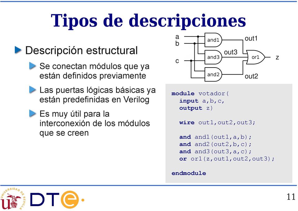 que se creen a b c and1 and3 and2 module votador( input a,b,c, output z) out3 out1 or1 out2 wire