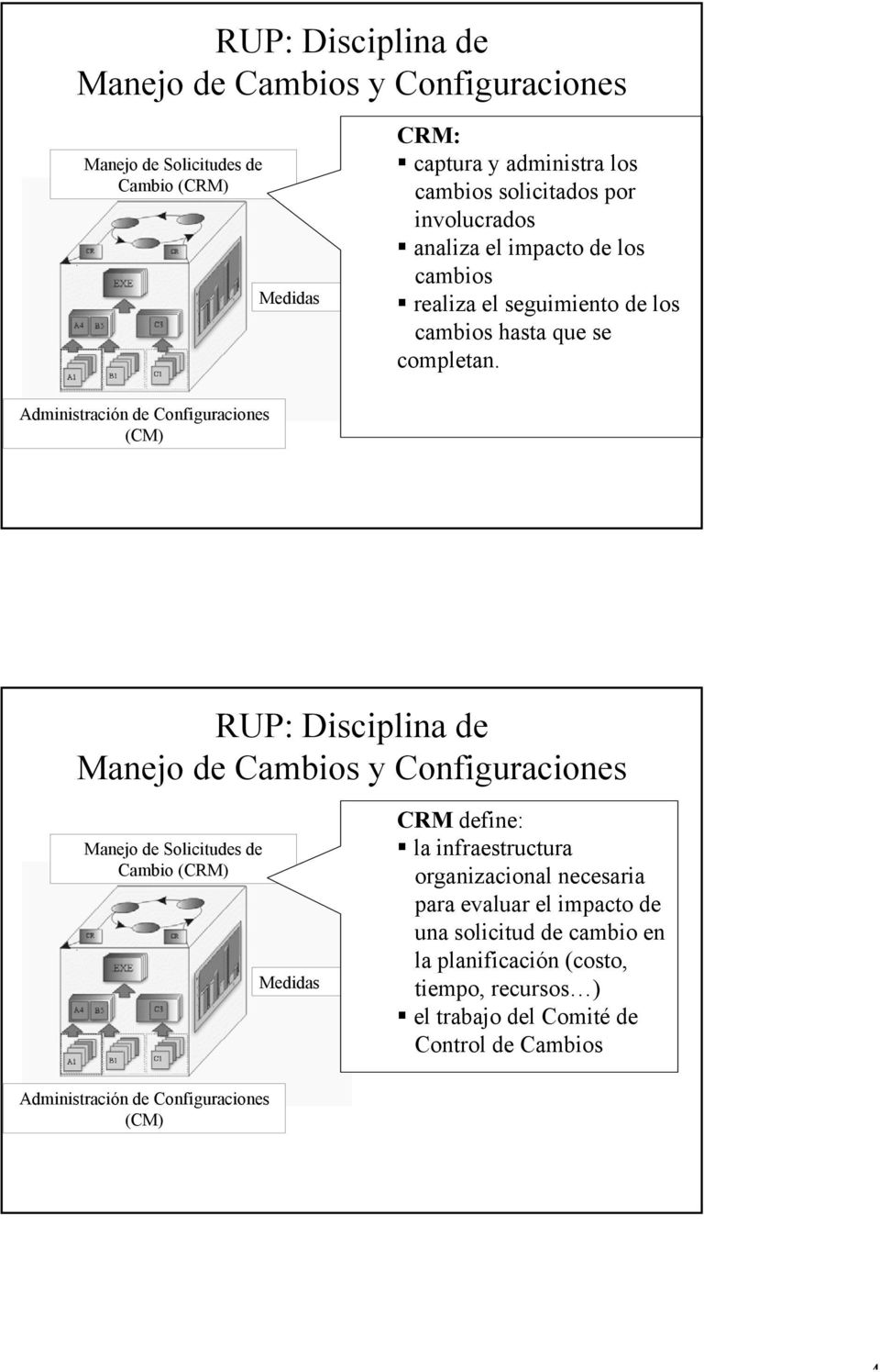 Administración de Configuraciones (CM) RUP: Disciplina de Manejo de Solicitudes de Cambio (CRM) Medidas CRM define: la infraestructura