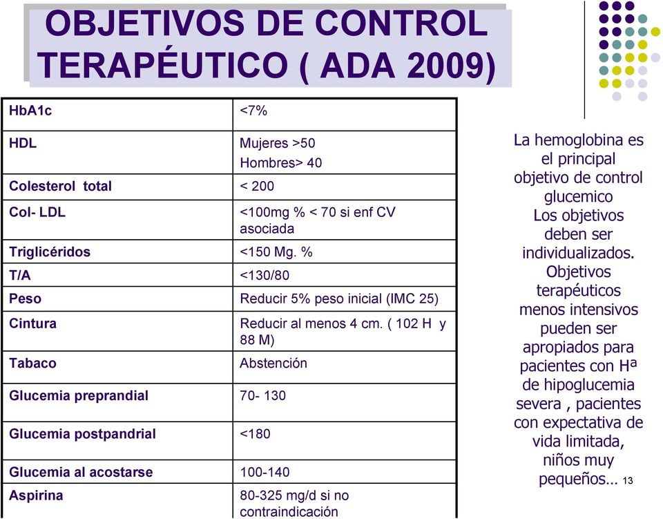 ( 102 H y 88 M) Abstención Glucemia preprandial 70-130 Glucemia postpandrial <180 Glucemia al acostarse 100-140 Aspirina 80-325 mg/d si no contraindicación La hemoglobina es