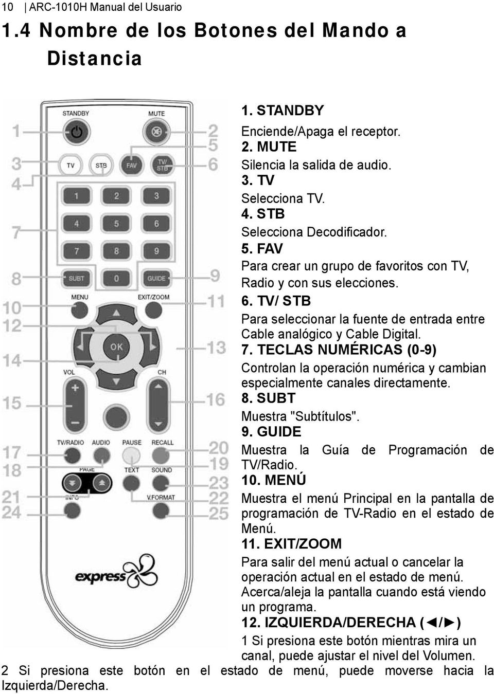 TECLAS NUMÉRICAS (0-9) Controlan la operación numérica y cambian especialmente canales directamente. 8. SUBT Muestra "Subtítulos". 9. GUIDE Muestra la Guía de Programación de TV/Radio. 10.