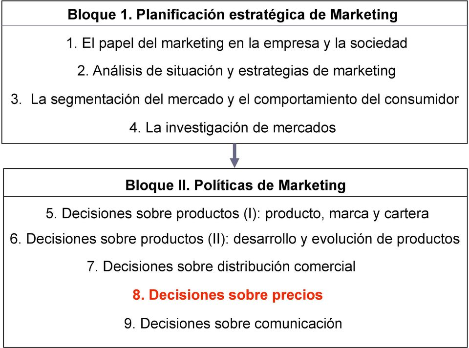 La investigación de mercados Bloque II. Políticas de Marketing 5. Decisiones sobre productos (I): producto, marca y cartera 6.