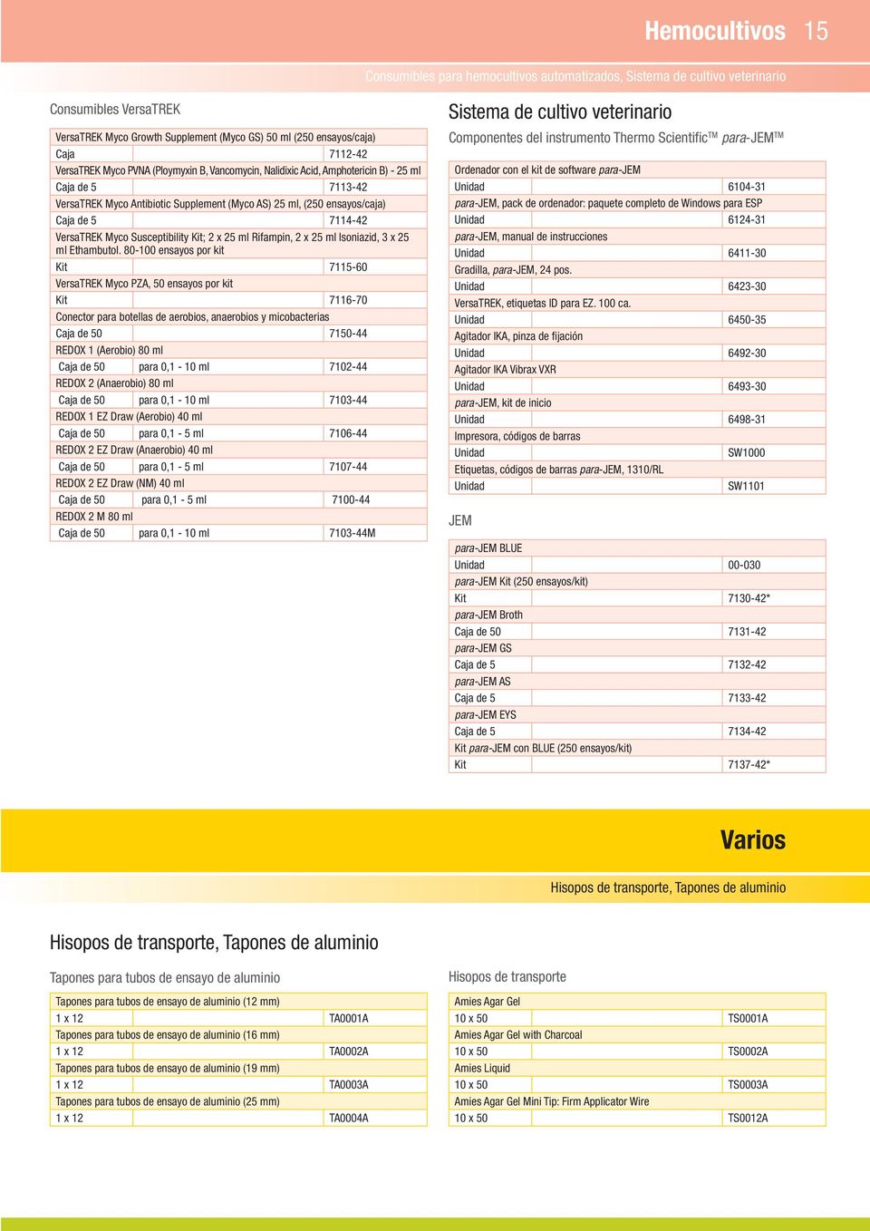VersaTREK Myco Susceptibility Kit; 2 x 25 ml Rifampin, 2 x 25 ml Isoniazid, 3 x 25 ml Ethambutol.