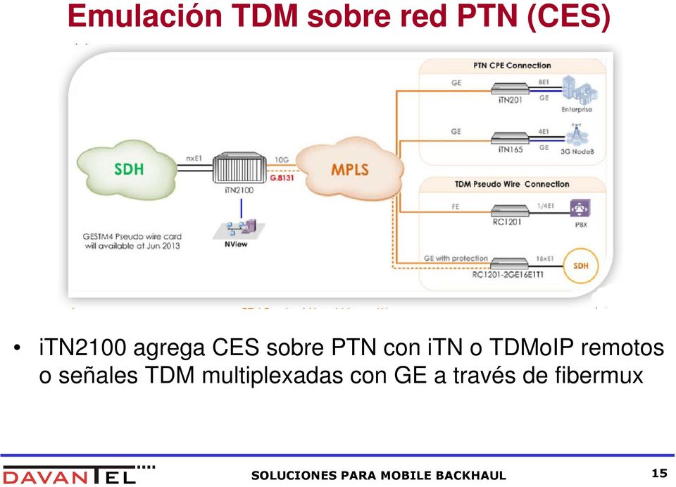 remotos o señales TDM multiplexadas con GE a