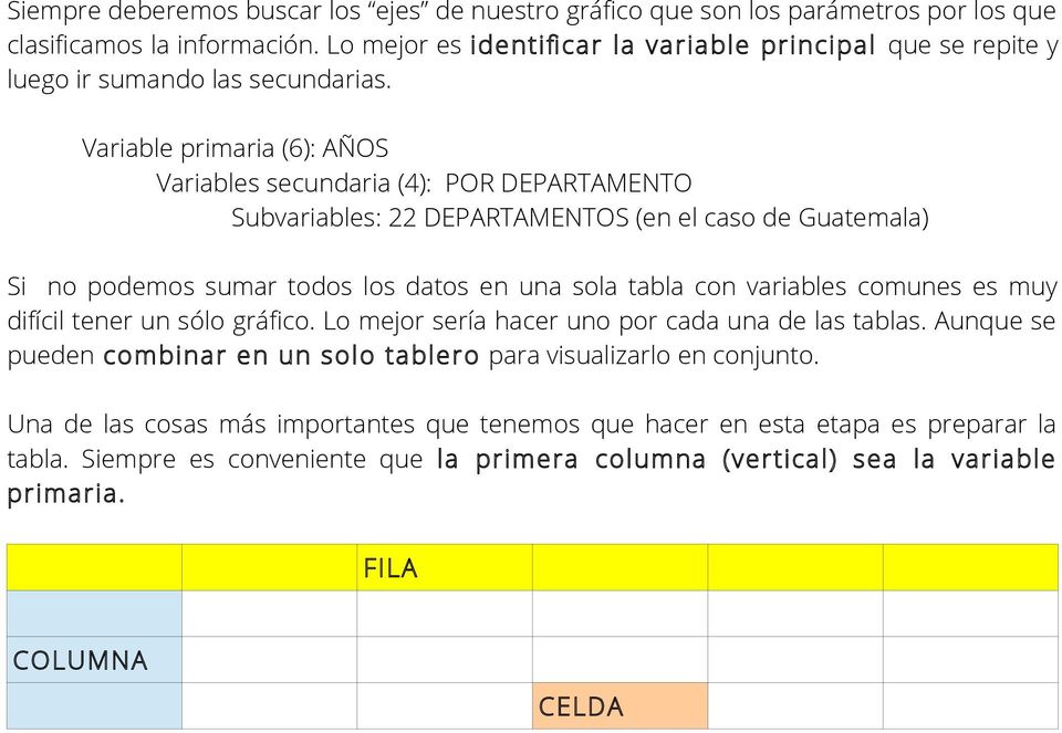 Variable primaria (6): AÑOS Variables secundaria (4): POR DEPARTAMENTO Subvariables: 22 DEPARTAMENTOS (en el caso de Guatemala) Si no podemos sumar todos los datos en una sola tabla con