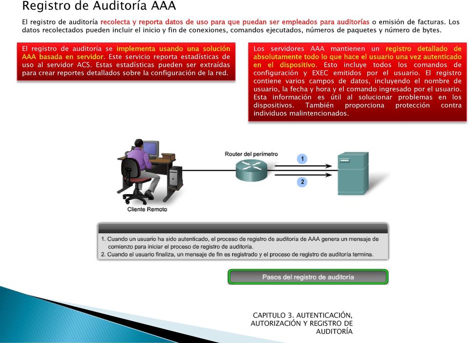 El registro de auditoría se implementa usando una solución AAA basada en servidor. Este servicio reporta estadísticas de uso al servidor ACS.