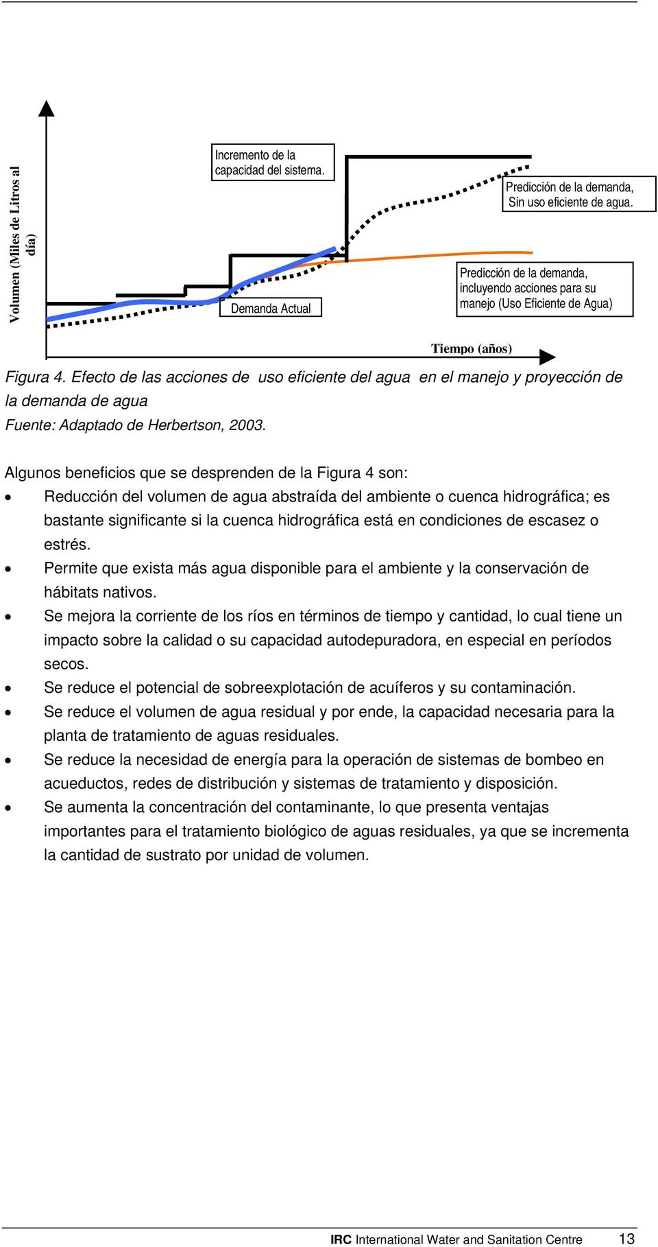 Efecto de las acciones de uso eficiente del agua en el manejo y proyección de la demanda de agua Fuente: Adaptado de Herbertson, 2003.