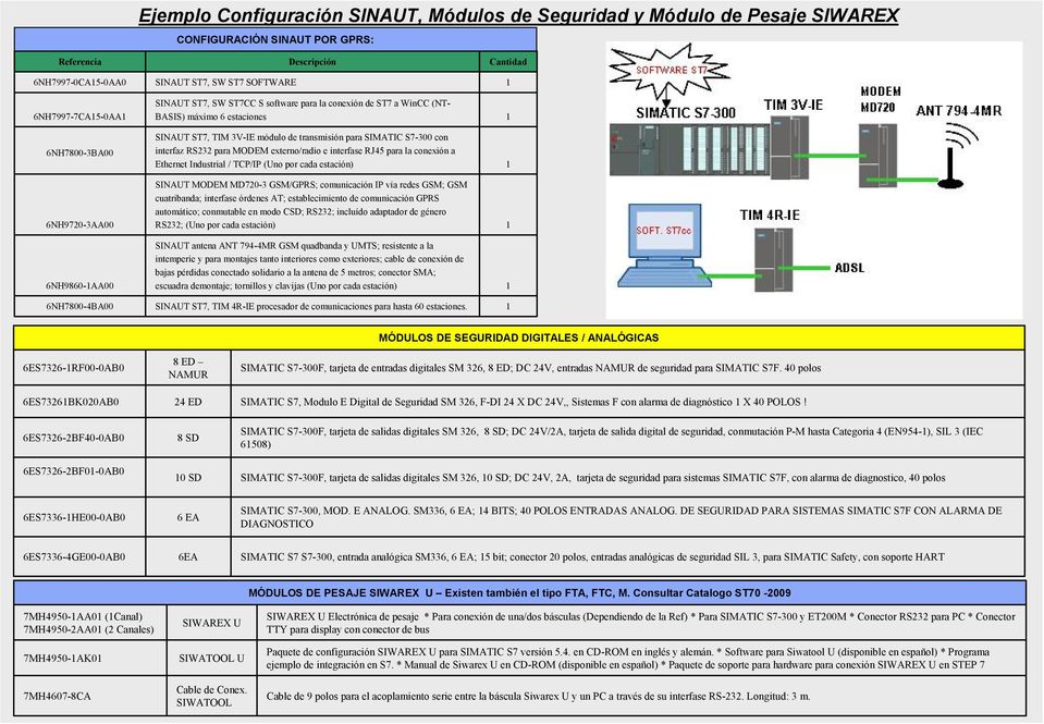 transmisión para SIMATIC S7-300 con interfaz RS232 para MODEM externo/radio e interfase RJ45 para la conexión a Ethernet Industrial / TCP/IP (Uno por cada estación) 1 SINAUT MODEM MD720-3 GSM/GPRS;