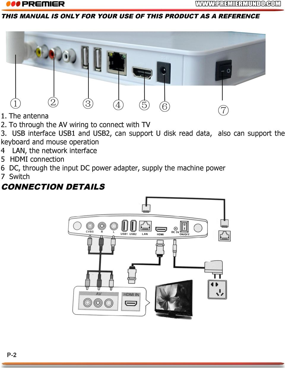 USB interface USB1 and USB2, can support U disk read data, also can support the keyboard and mouse