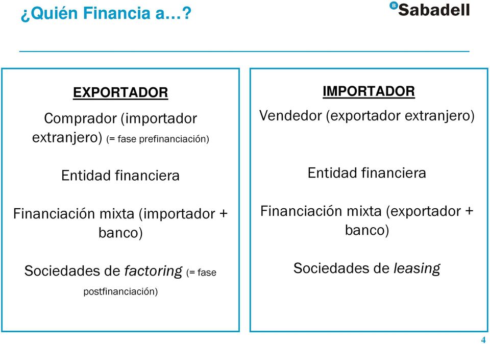 financiera Financiación mixta (importador + banco) Sociedades de factoring (=