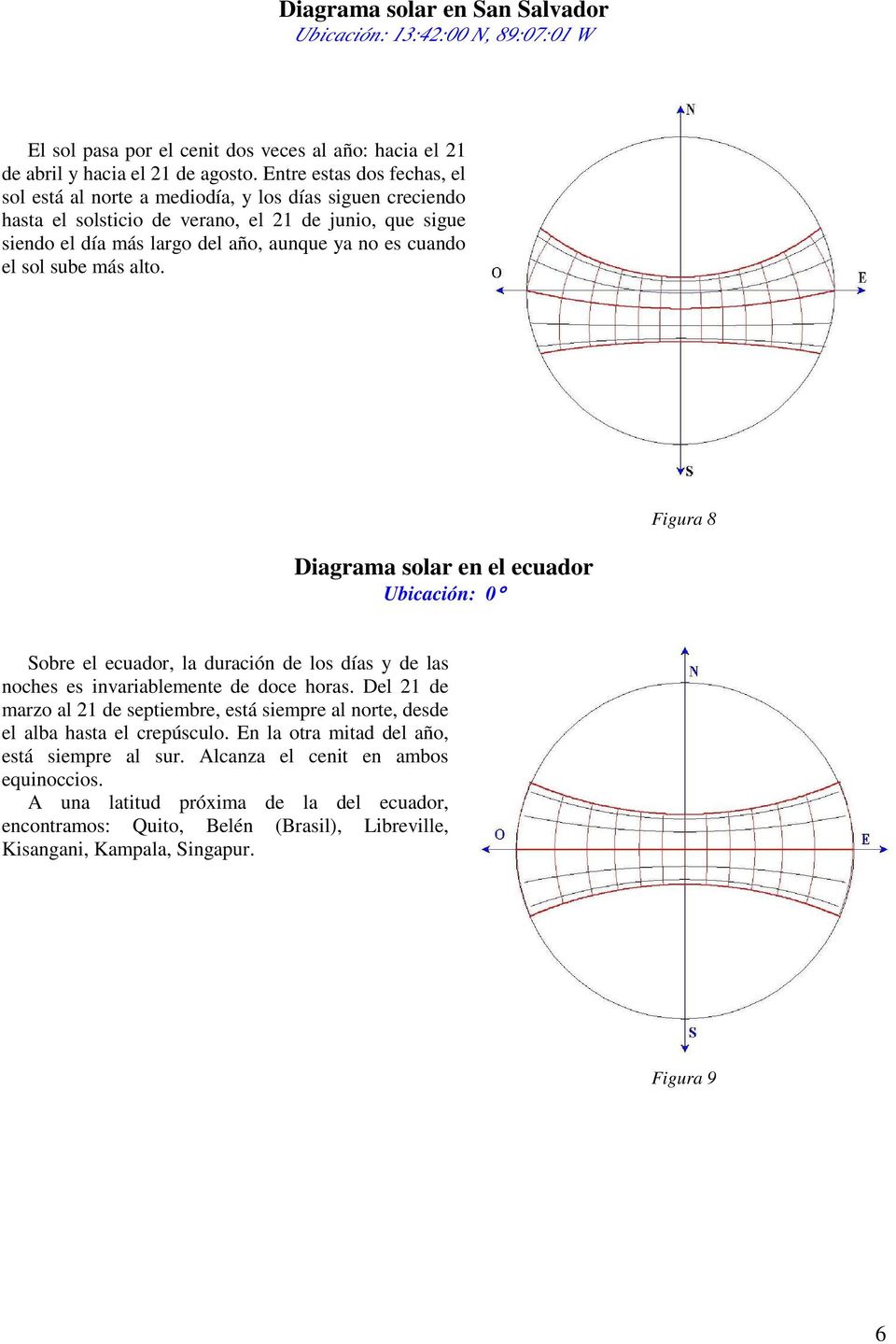 sol sube más alto. Figura 8 Diagrama solar en el ecuador Ubicación: 0 Sobre el ecuador, la duración de los días y de las noches es invariablemente de doce horas.