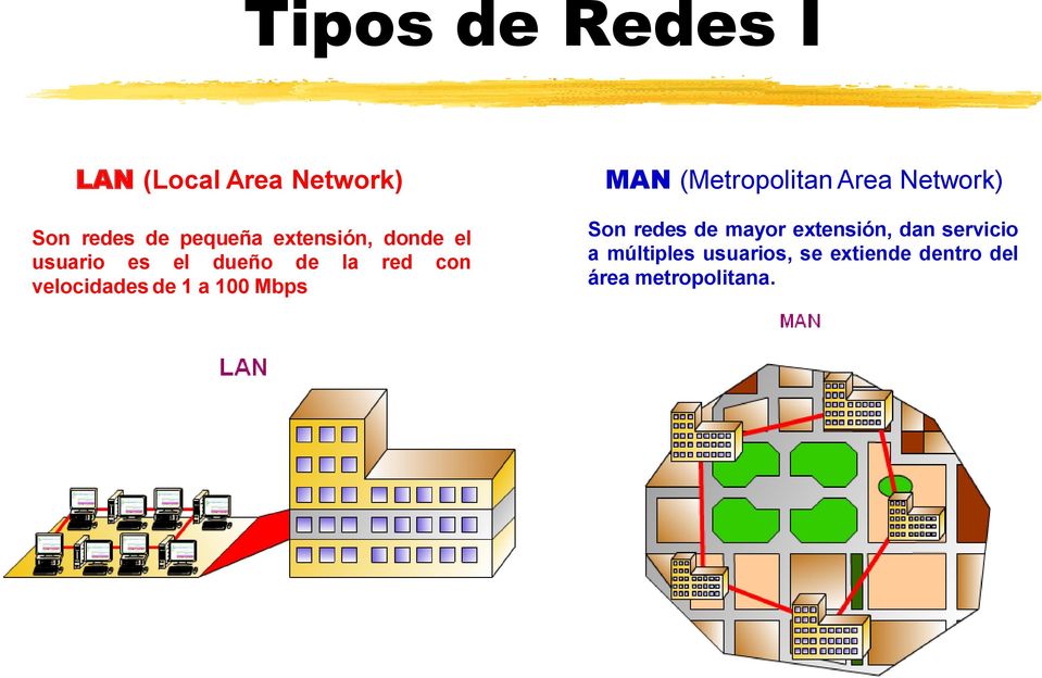 a 100 Mbps MAN (Metropolitan Area Network) Son redes de mayor