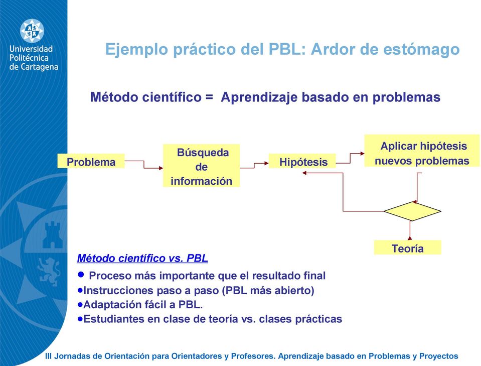 PBL Proceso más importante que el resultado final Instrucciones paso a paso (PBL