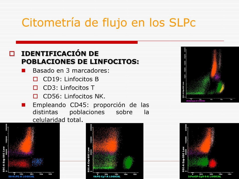 Linfocitos B CD3: Linfocitos T CD56: Linfocitos NK.