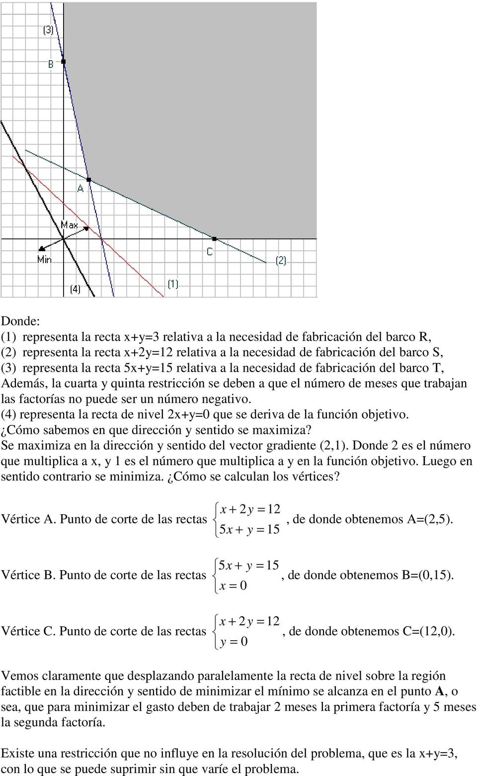 (4) representa la recta de nivel 2x+y=0 que se deriva de la función objetivo. Cómo sabemos en que dirección y sentido se maximiza? Se maximiza en la dirección y sentido del vector gradiente (2,1).
