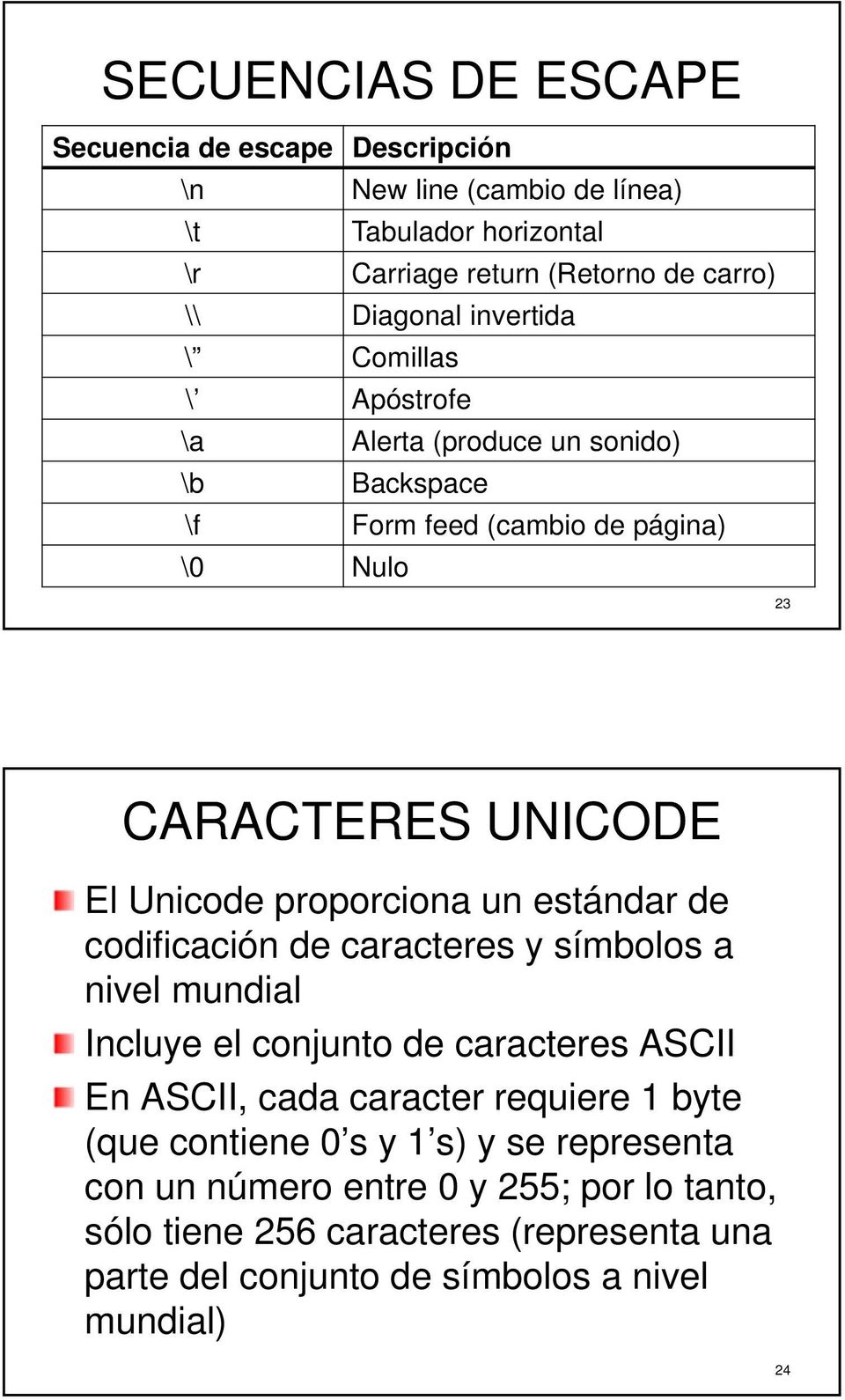 un estándar de codificación de caracteres y símbolos a nivel mundial Incluye el conjunto de caracteres ASCII En ASCII, cada caracter requiere 1 byte (que