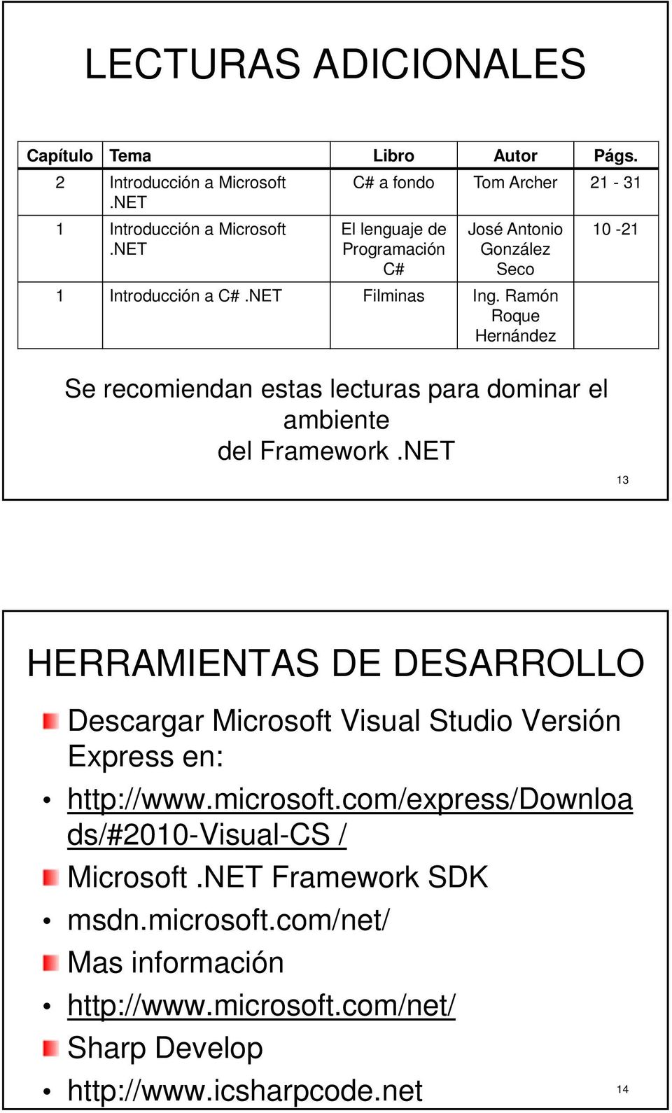 Ramón Roque Hernández 10-21 Se recomiendan estas lecturas para dominar el ambiente del Framework.