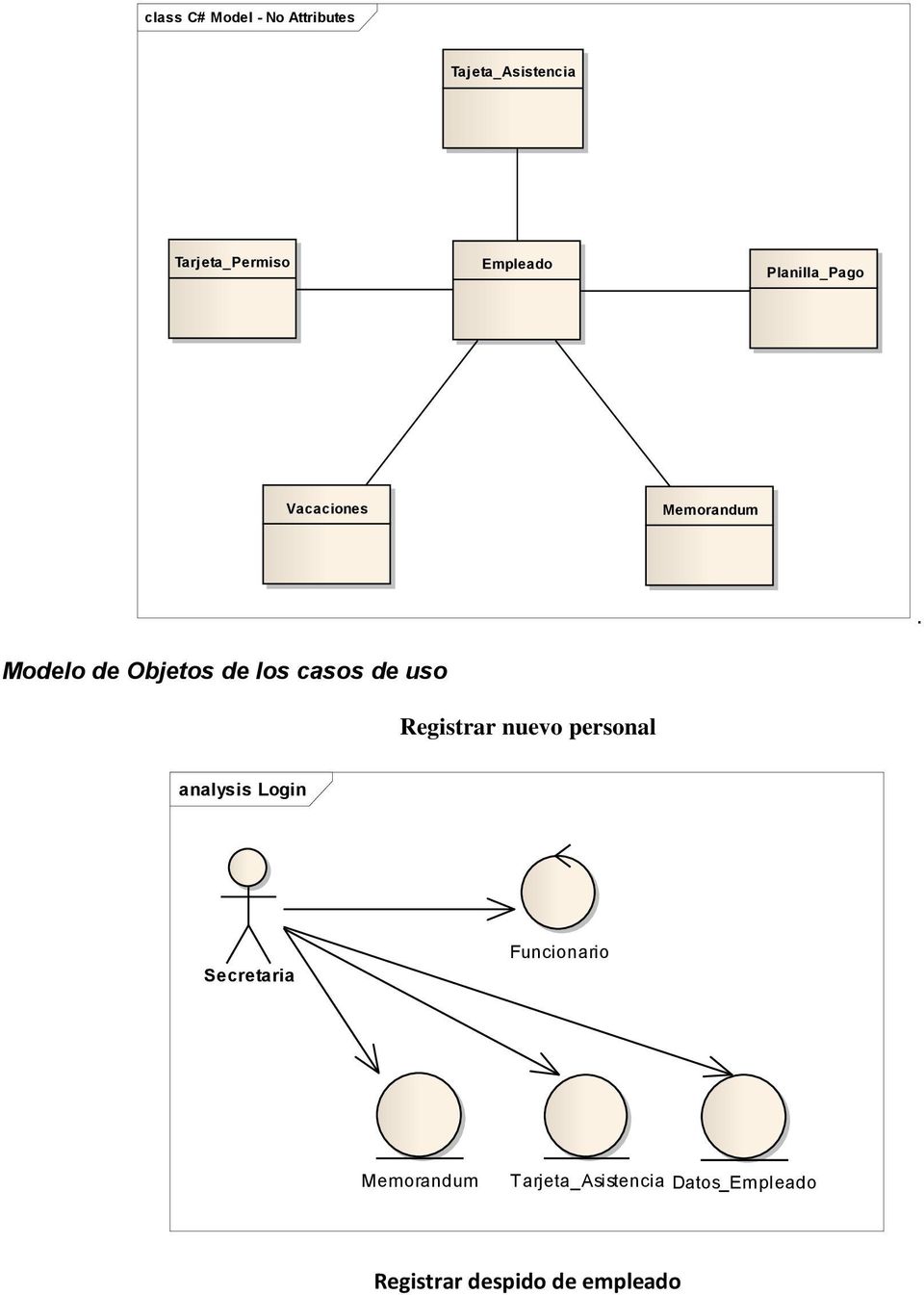 Modelo de Objetos de los casos de uso Registrar nuevo personal analysis