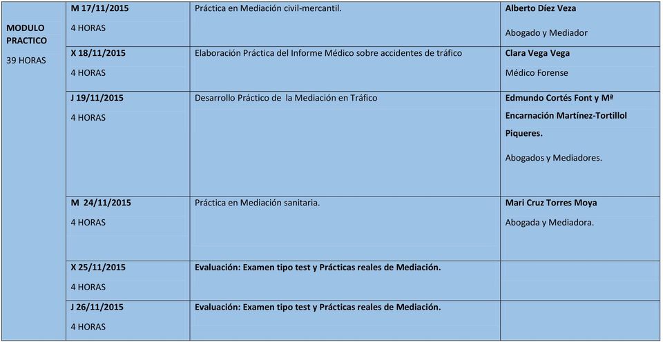 Vega Médico Forense J 19/11/2015 Desarrollo Práctico de la Mediación en Tráfico Edmundo Cortés Font y Mª Encarnación Martínez-Tortillol Piqueres.