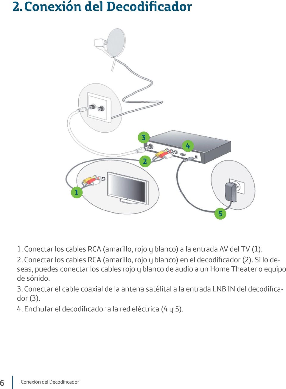 Conectar el cable coaxial de la antena satélital a la entrada LNB IN del decodificador (3). 4.