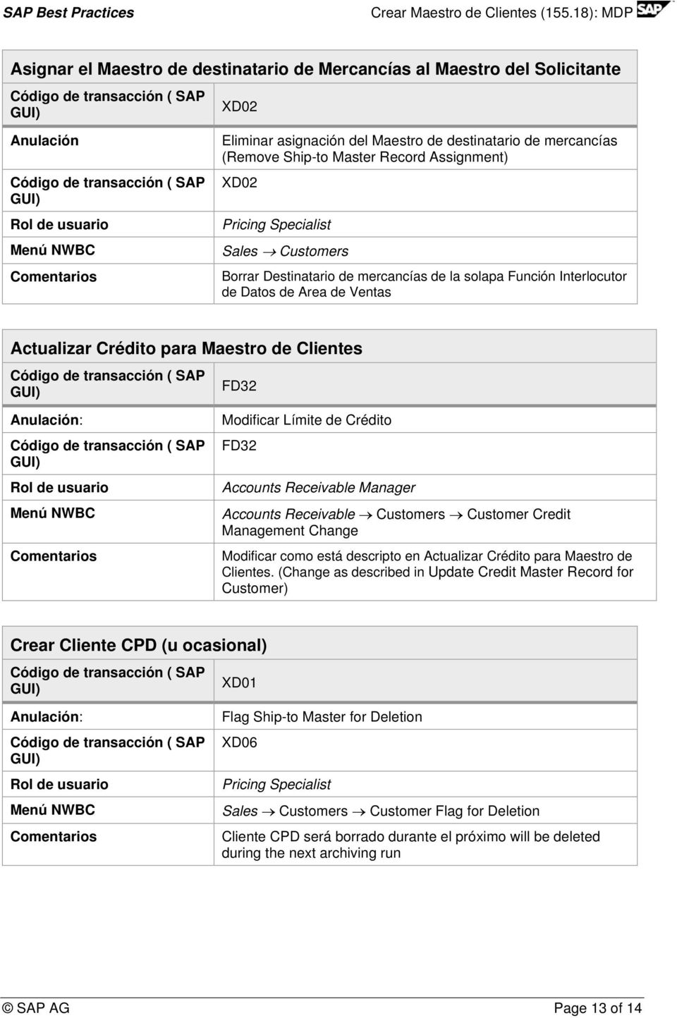 Clientes FD32 Anulación: Rol de usuario Menú NWBC Modificar Límite de Crédito FD32 Accounts Receivable Manager Accounts Receivable Customers Customer Credit Management Change Modificar como está