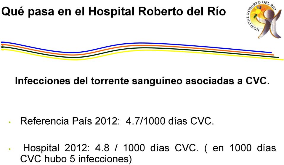 Referencia País 2012: 4.7/1000 días CVC.