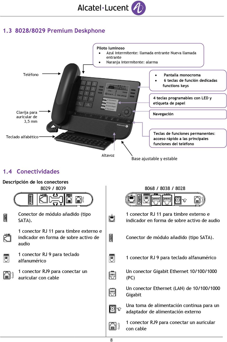 funciones del teléfono Altavoz Base ajustable y estable 1.4 Conectividades Descripción de los conectores 8029 / 8039 8068 / 8038 / 8028 Conector de módulo añadido (tipo SATA).