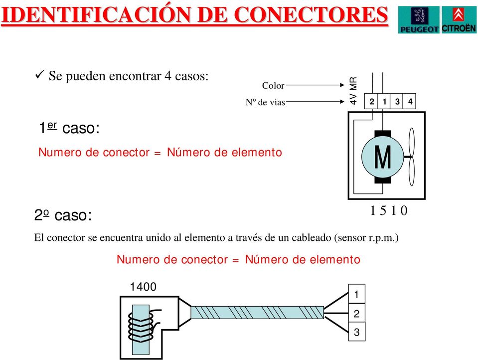 o caso: 1 5 1 0 El conector se encuentra unido al elemento a través de un