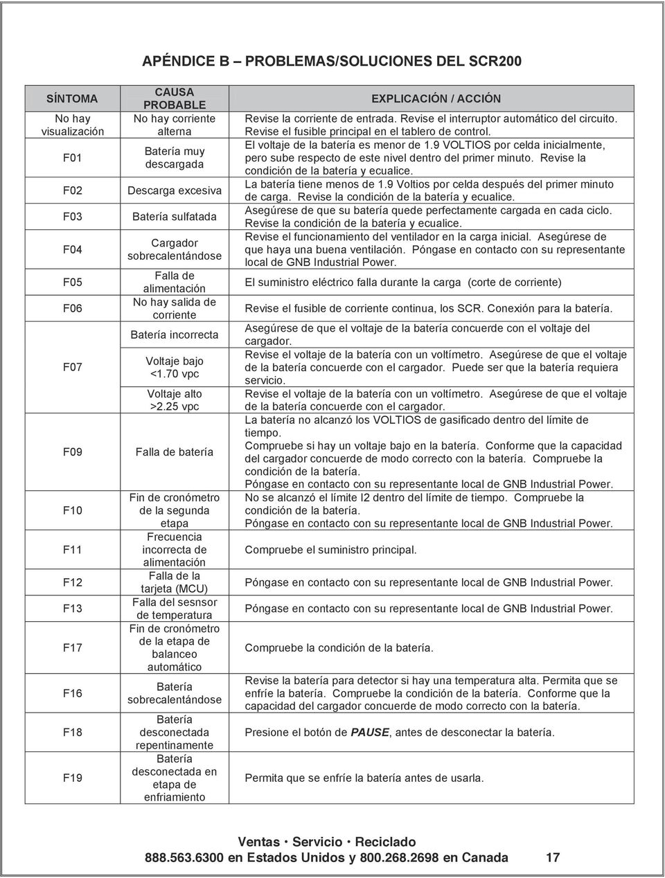 A Division of Technologies MANUAL INSTRUCCIONES INDUSTRIALES SCR200 - PDF Descargar libre