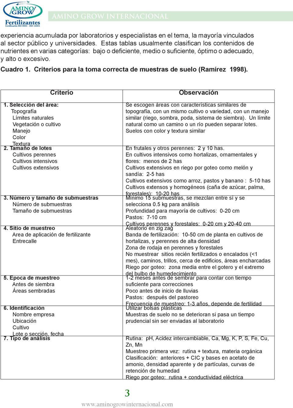 Criterios para la toma correcta de muestras de suelo (Ramírez 1998). Criterio Observación 1. Selección del área: Topografía Límites naturales Vegetación o cultivo Manejo Color Textura 2.