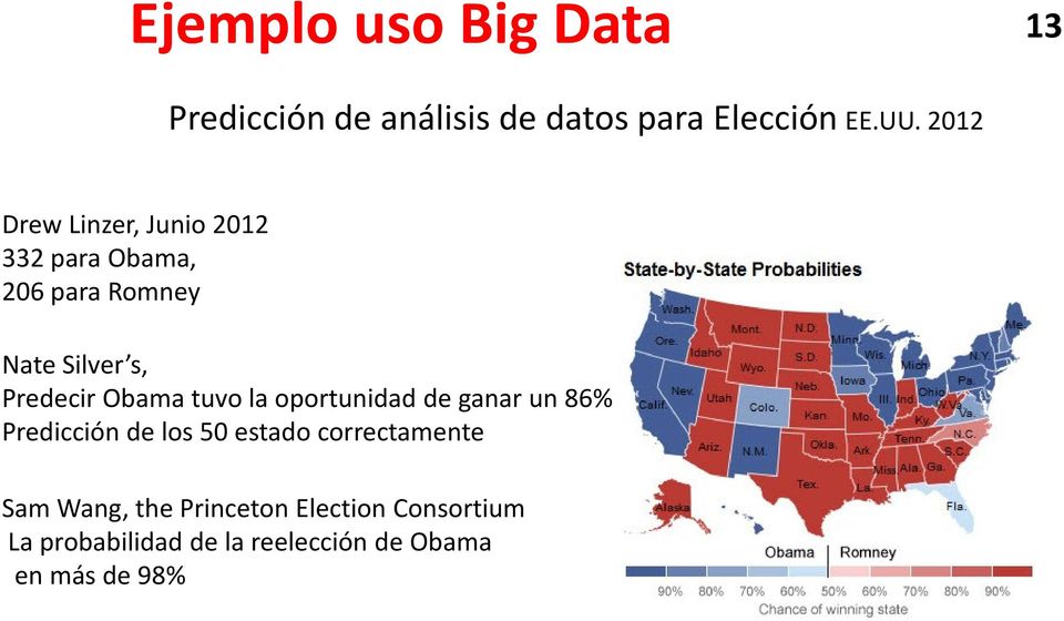Obama tuvo la oportunidad de ganar un 86% Predicción de los 50 estado correctamente