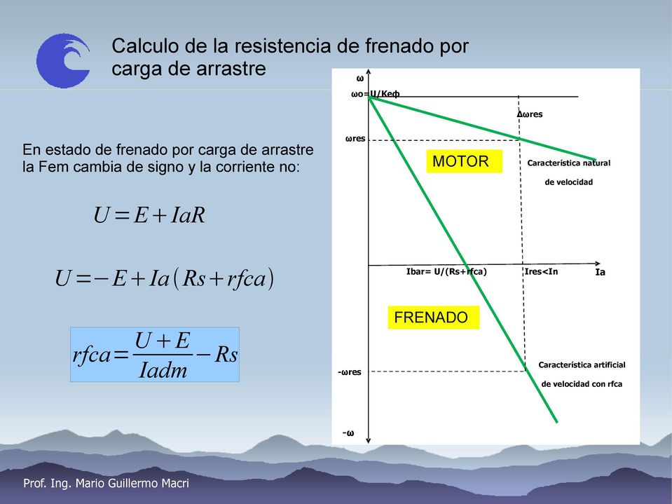 MOTOR Característica natural de velocidad U =E IaR U = E Ia Rs rfca Ibar= U/(Rs+rfca)