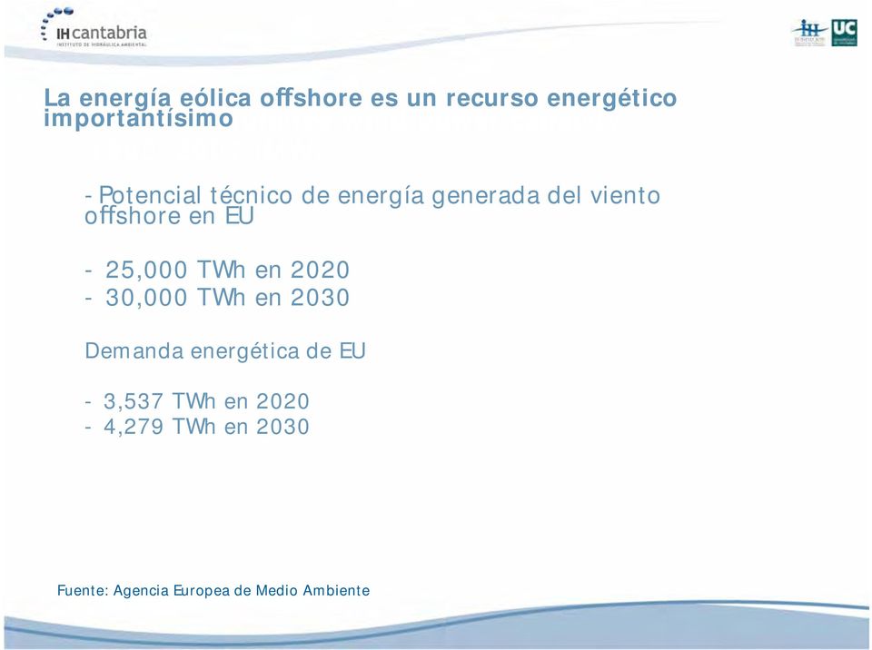 generada del viento o shore en EU - 25,000 TWh en 2020-30,000 TWh en 2030 Demanda