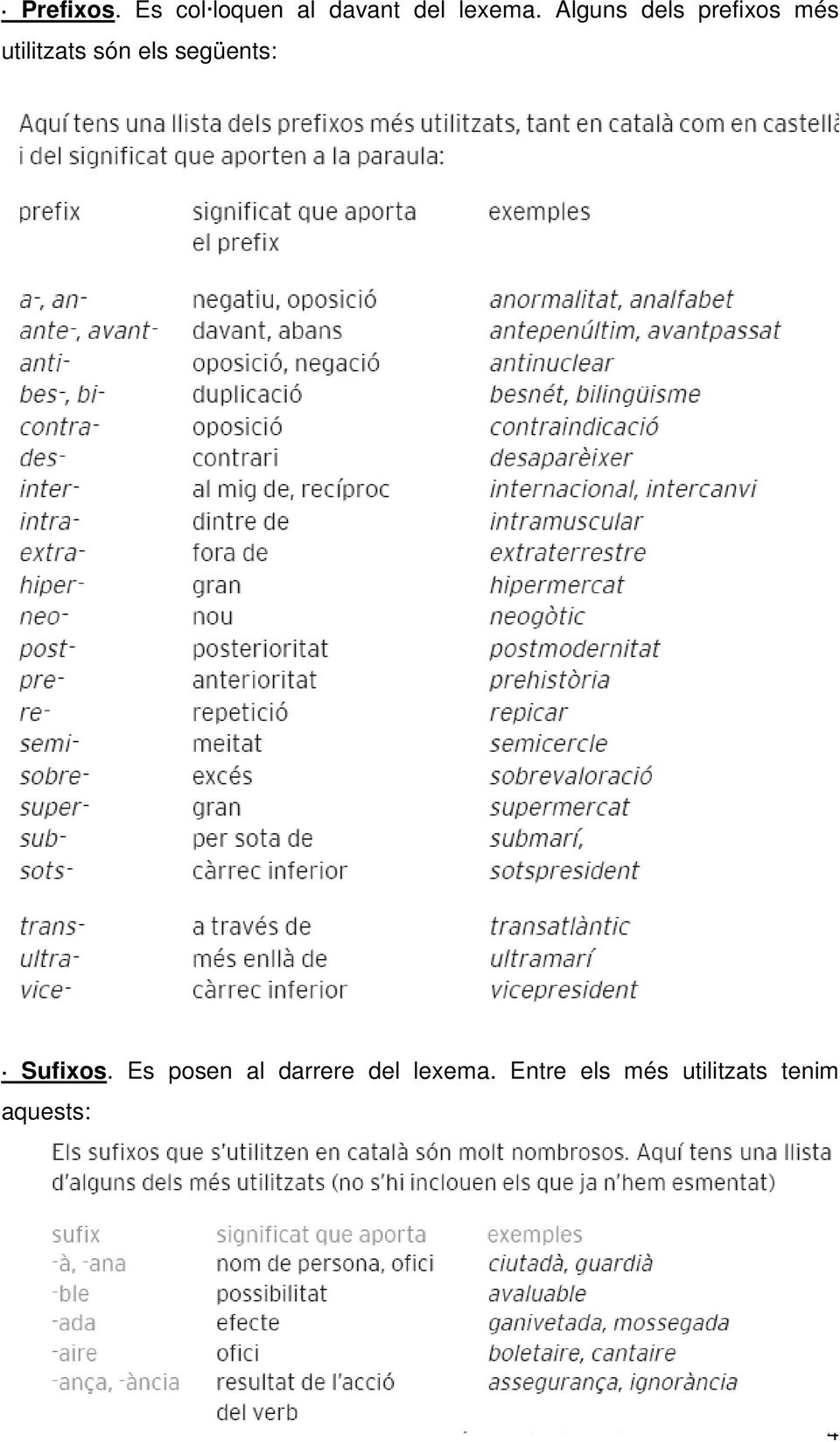 següents: Sufixos.