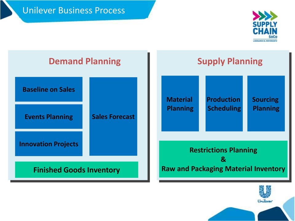 Production Scheduling Sourcing Planning Innovation Projects
