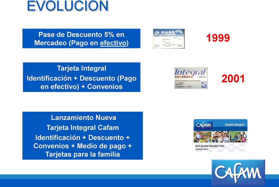 Convenios 2001 Lanzamiento Nueva Tarjeta Integral Cafam