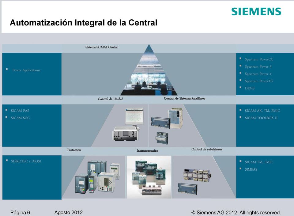 automation SICAM PAS SICAM SCC SICAM AK, TM, EMIC SICAM TOOLBOX II Protection Instrumentación Control de