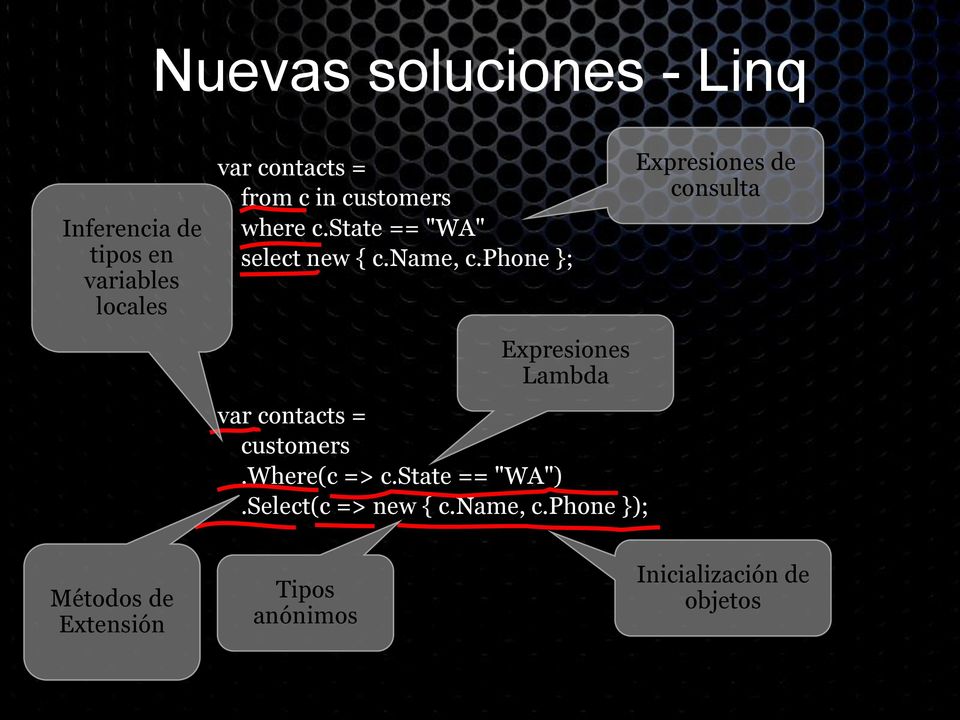 phone }; Expresiones Lambda var contacts = customers.where(c => c.state == "WA").