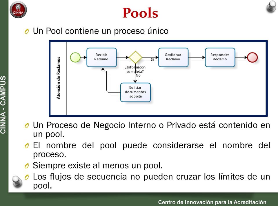 O El nombre del pool puede considerarse el nombre del proceso.