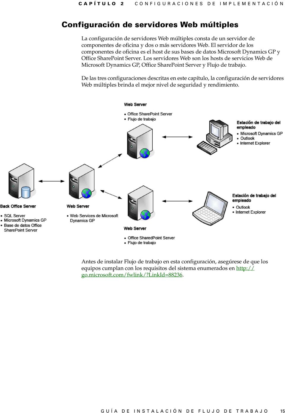 Los servidores Web son los hosts de servicios Web de Microsoft Dynamics GP, Office SharePoint Server y Flujo de trabajo.