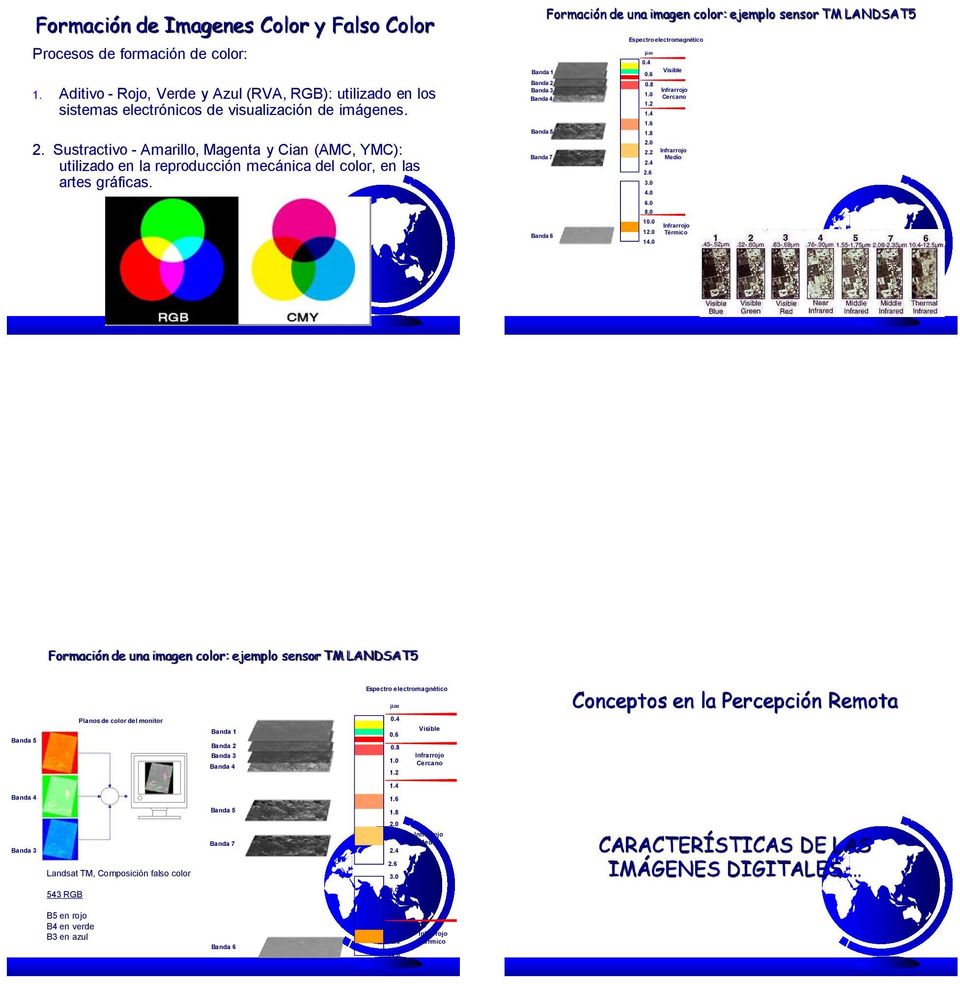 Formación de una imagen color: ejemplo sensor TM LANDSAT5 Espectro electromagnético m 0.4 Banda 1 Visible 0.6 Banda 2 0.8 Banda 3 Infrarrojo 1.0 Banda 4 Cercano 1.2 1.4 1.6 Banda 5 1.8 2.0 2.