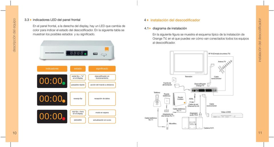 1 diagrama de instalación En la siguiente figura se muestra el esquema típico de la instalación de Orange TV, en el que puedes ver cómo van conectados todos los equipos al descodificador.