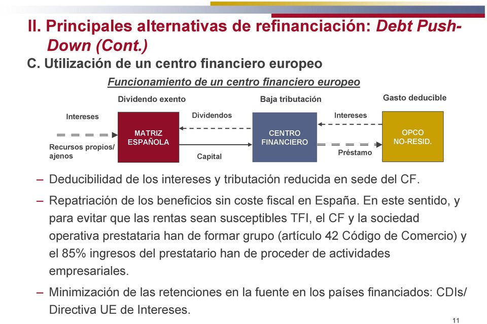 MATRIZ ESPAÑOLA Capital CENTRO FINANCIERO Préstamo OPCO NO-RESID. Deducibilidad de los intereses y tributación reducida en sede del CF. Repatriación de los beneficios sin coste fiscal en España.