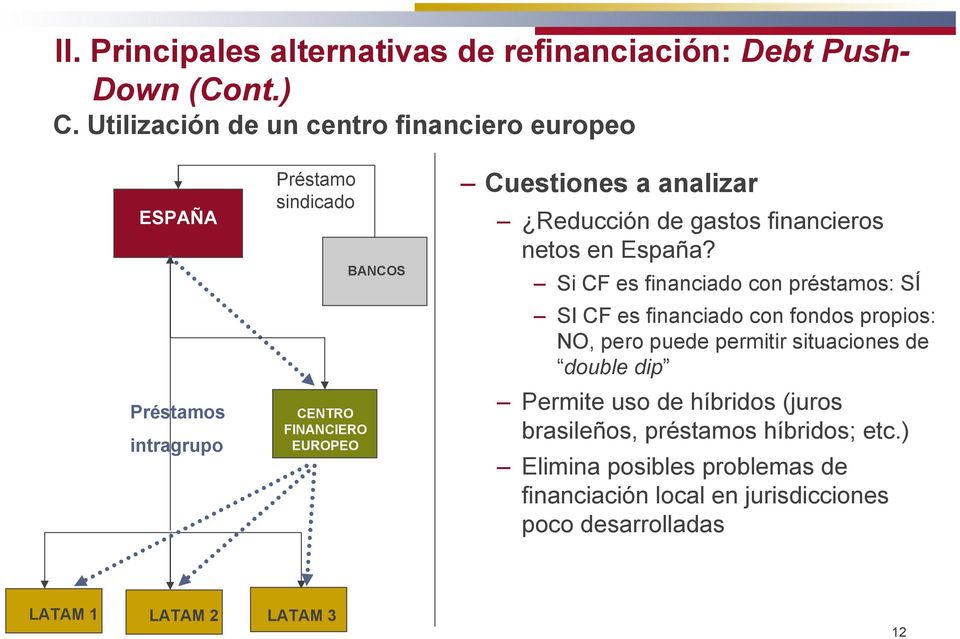 analizar Reducción de gastos financieros netos en España?