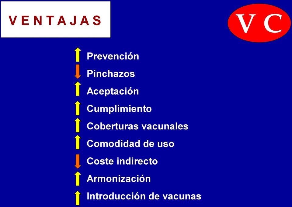 Coberturas vacunales Comodidad de uso
