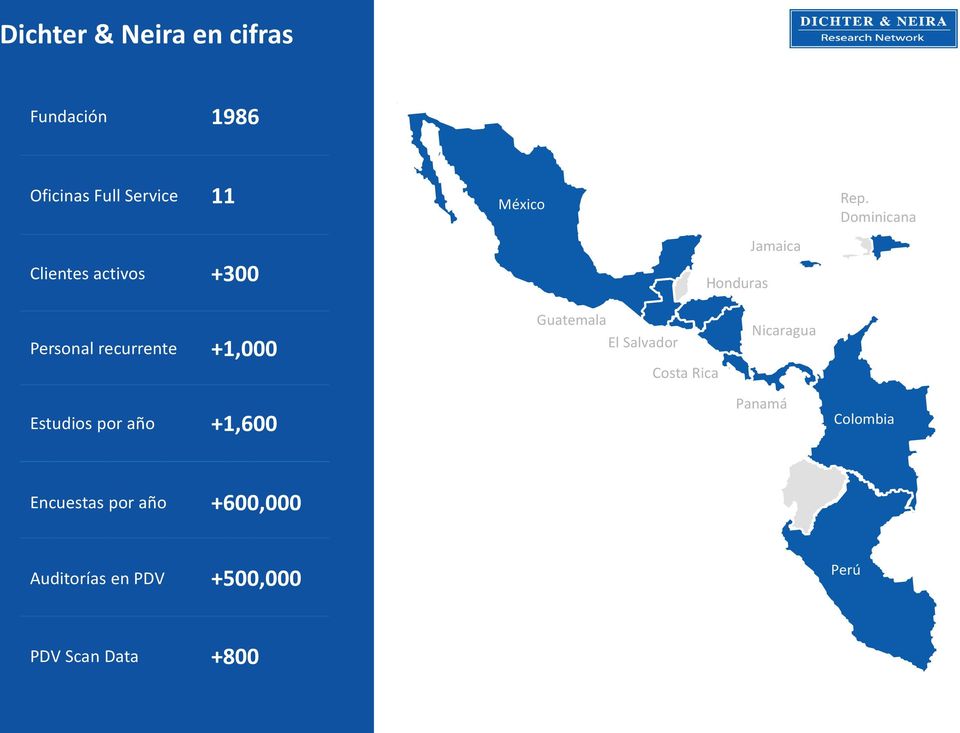 Dominicana Personal recurrente +1,000 Guatemala El Salvador Costa Rica Nicaragua Estudios por