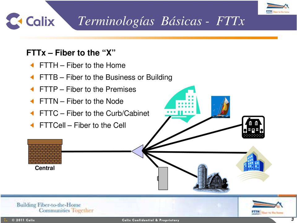 FTTP Fiber to the Premises FTTN Fiber to the Node FTTC