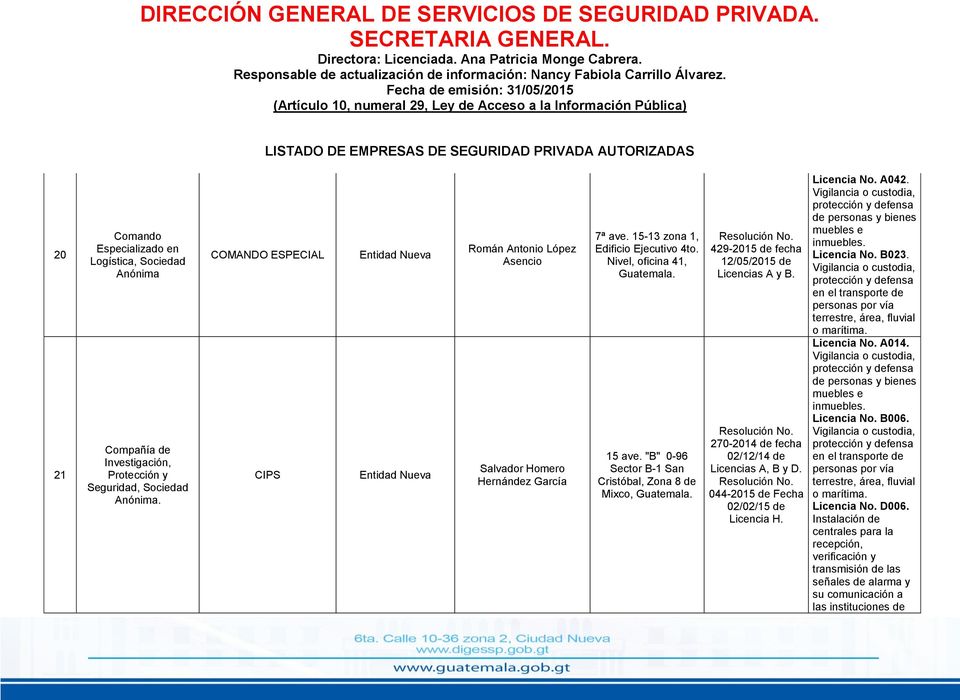 "B" 0-96 Sector B-1 San Cristóbal, Zona 8 de Mixco, 429-2015 de fecha 12/05/2015 de Licencias A y B. 270-2014 de fecha 02/12/14 de Licencias A, B y D. 044-2015 de Fecha 02/02/15 de Licencia H.