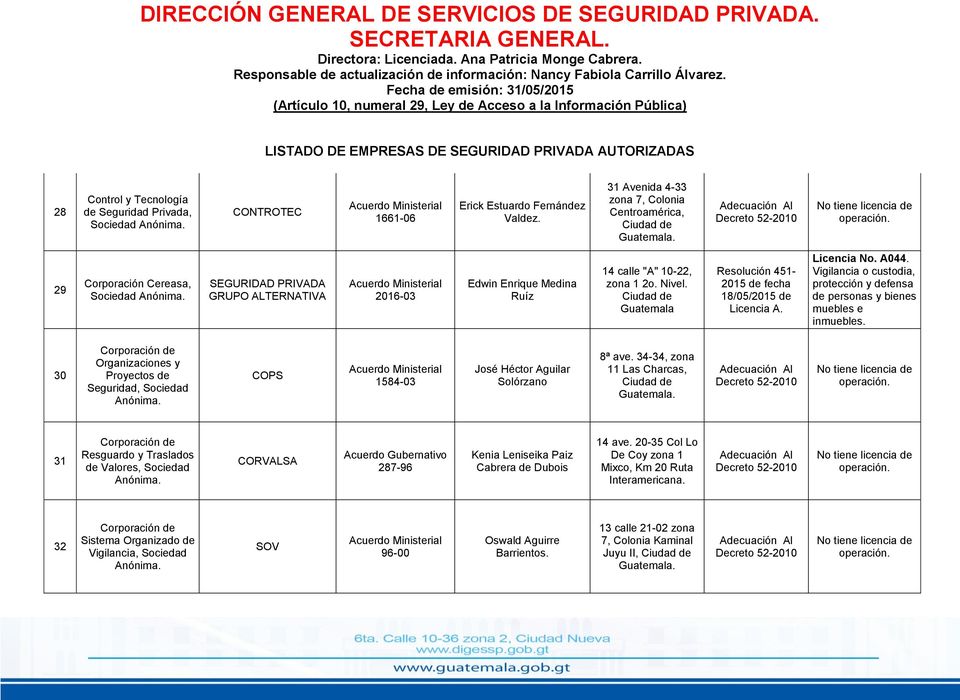 Guatemala Resolución 451-2015 de fecha 18/05/2015 de Licencia A. Licencia No. A044.