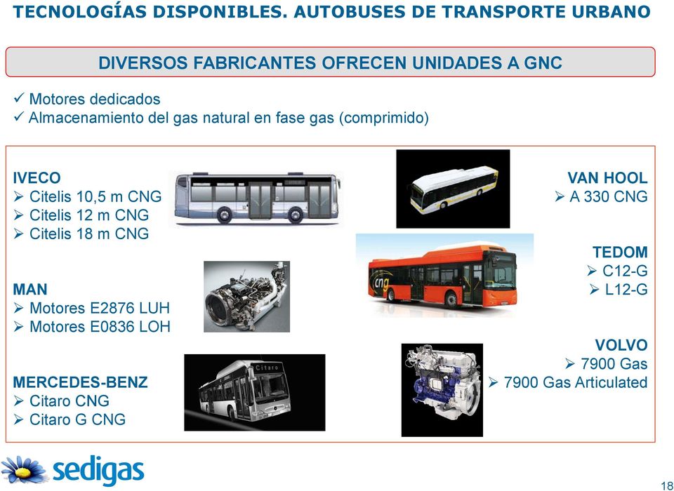 Almacenamiento del gas natural en fase gas (comprimido) IVECO Citelis 10,5 m CNG Citelis 12 m